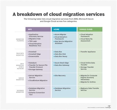 Image result for Java App Migration to GCP