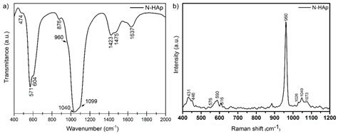 Adsorption of Pb (II) Ions onto Hydroxyapatite Nanopowders in Aqueous ...