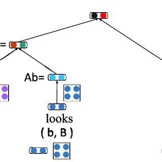 Image result for Recursive Loop Vector