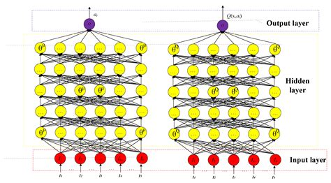 A Confrontation Decision-Making Method with Deep Reinforcement Learning ...