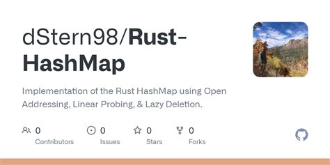 Image result for HashMap Open Addressing Diagram