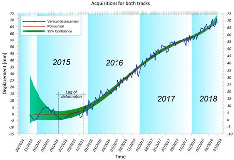 Remote Sensing | Special Issue : Earth Observations for Land Subsidence ...