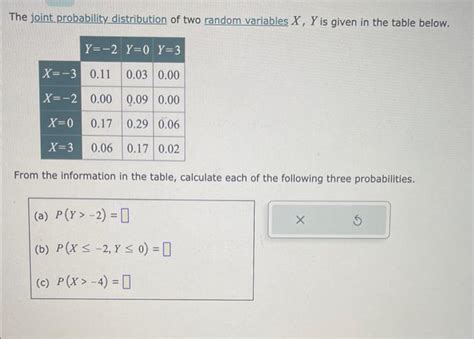 Image result for Joint Probability of Two Random Variables