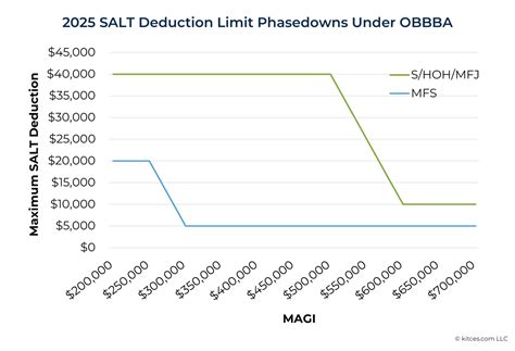 Breaking Down The “One Big Beautiful Bill Act” (OBBBA)