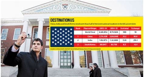 Cross-Border Education - BW Businessworld