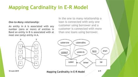 Mapping Cardinality Examples 的图像结果