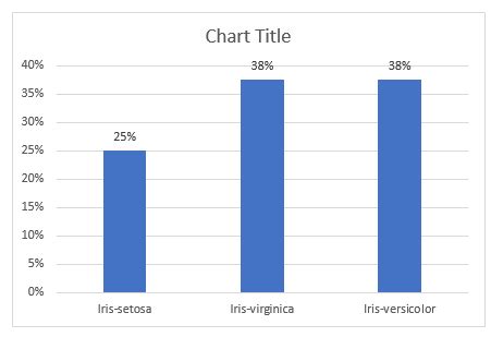 Bar Graph Distribution Shapes 的图像结果