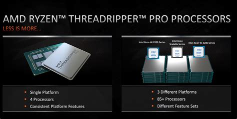 Image result for Threadripper 64-Core