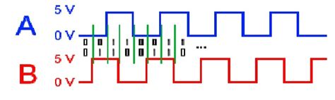 Image result for Principle of Encoder