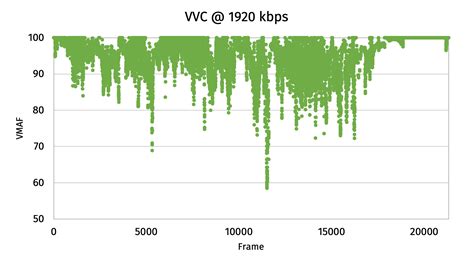 Image result for HEVC VVC