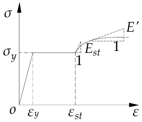 Evaluation of Criteria for Out-of-Plane Stability of Steel Arch Bridges ...