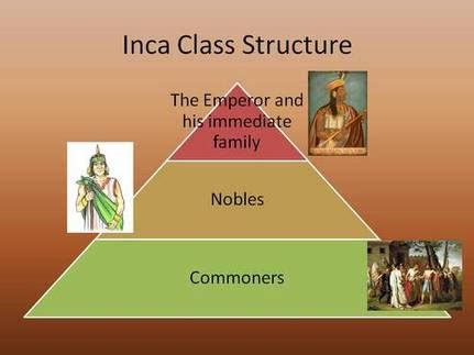 Image result for Inca Class Structure