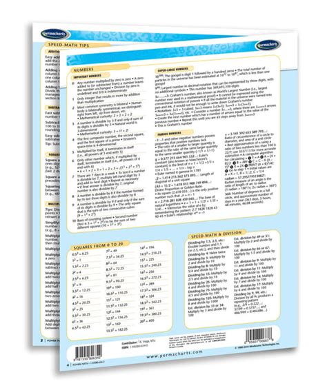 Image result for Math Powers Explained