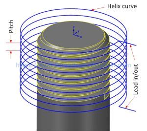 Image result for Thread Milling Program Sample