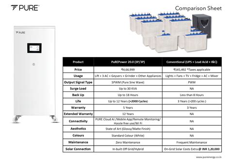 Residential BESS Energy Storage Power Backups | Inverters, Batteries ...