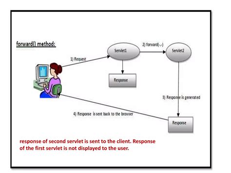 Enterprise Java Tutorial 的图像结果
