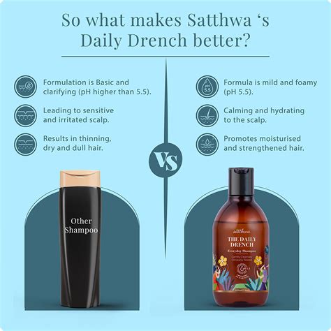 Satthwa Daily Drench Everyday Mild Shampoo with pH 5.5 225ml
