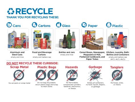 Garbage/Recycling – Town of LaFayette, Walworth County, WI