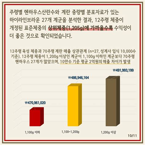 Image result for Decoding Strategy Chart