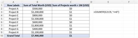 Image result for Count Function in PivotTable