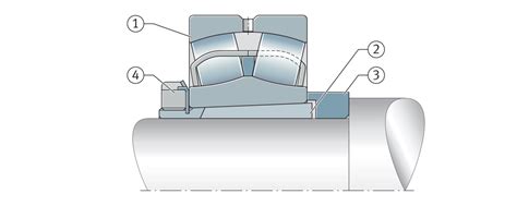 Spherical roller bearings | Schaeffler medias