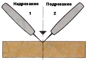 Контурная резьба | Snip8 | Контурная резьба по дереву
