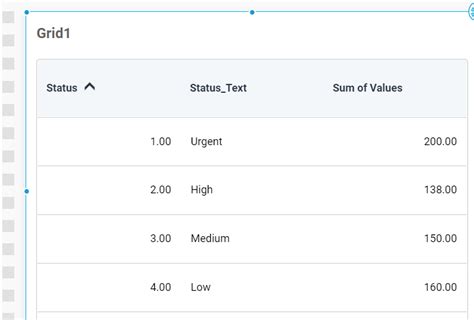 Image result for Business Objects Convert Number to String