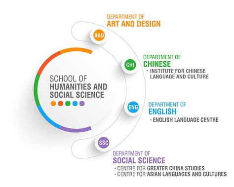 Structure Class School 的图像结果