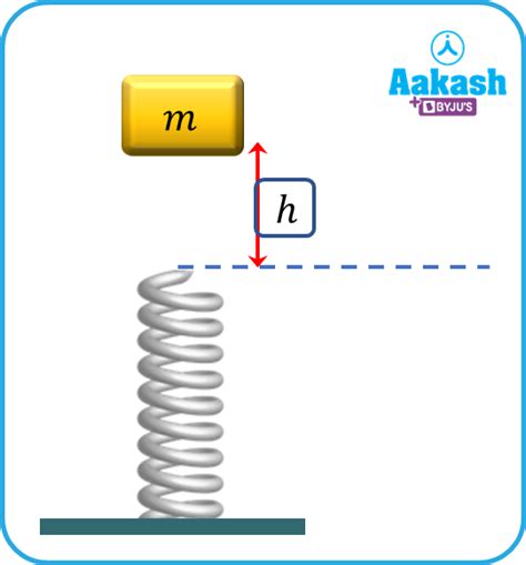 Oscillating Spring Potential Energy 的图像结果