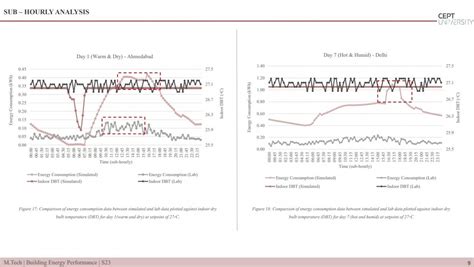 PBE21160 | CEPT - Portfolio