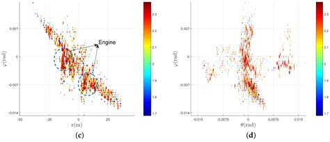 Sparse Bayesian Learning Based Three-Dimensional Imaging Algorithm for ...
