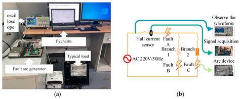 Fault Arc Detection Method Based on Improved ShuffleNet V2 Network