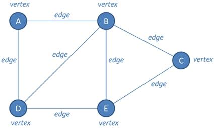 Image result for Graph Problems
