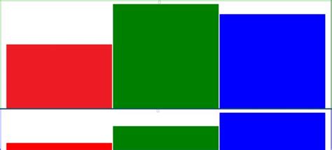 Image result for Div Alignment in CSS