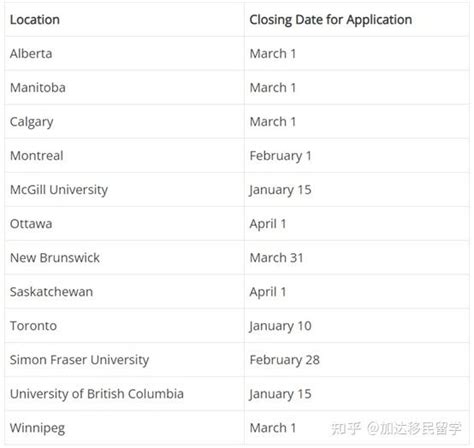 申请加拿大各大学要素解读，帮你把握申请关键！