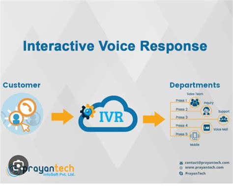 Image result for Interactive Voice Response Using GPT