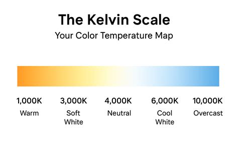 What does K mean in light bulbs? How to Choose the Right Kelvin for Yo – MillerLights