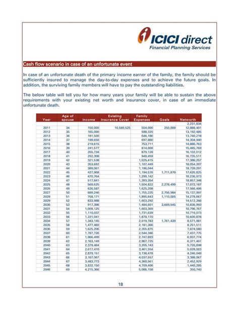Financial Plan Sample PDF 的图像结果