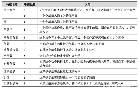 Alphago Blog Post 的图像结果