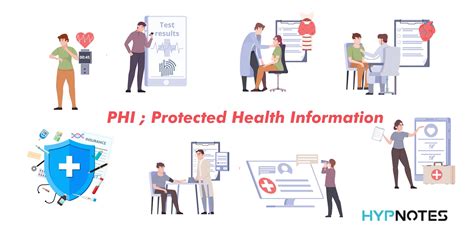 What is Protected Health Information (PHI) and HIPAA? - Hypnotes