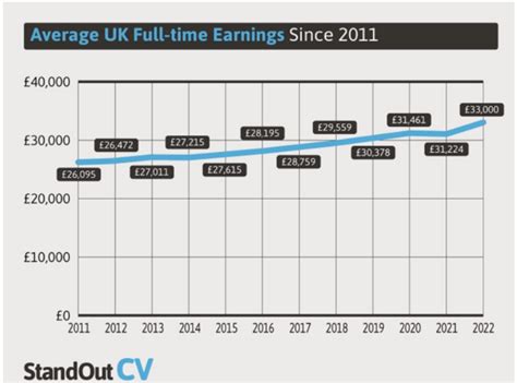 英国留学：应届生在英国赚多少？英国各行业毕业生平均薪资出炉 - 知乎