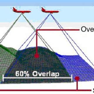Basic Photogrammetry 的图像结果