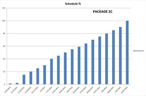 no updates 02 sep 2023 32280 view project
