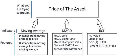 Data Science for Trading 的图像结果