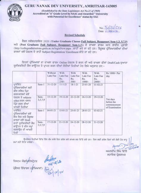 Guru Nanak Dev University