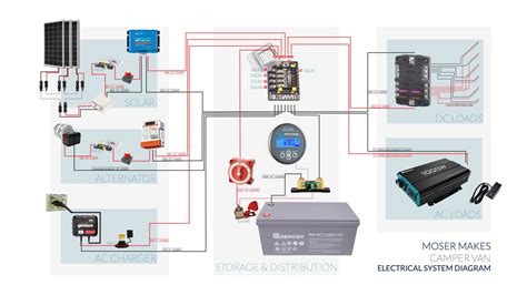 Basic RV Solar System 的图像结果