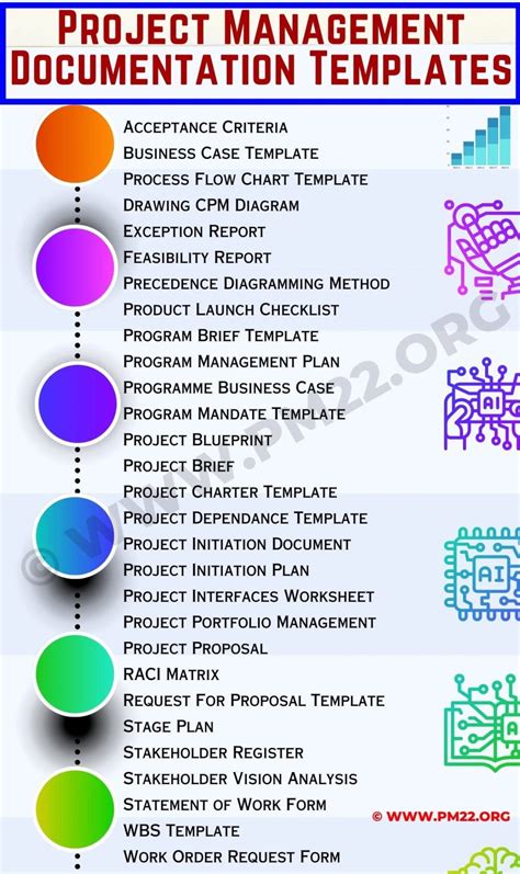 Project Management Documents 的图像结果