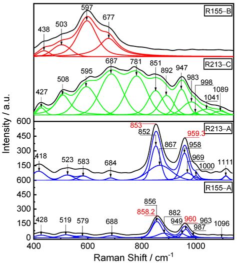 Effect of the Basicity on Mineralogical Phases and Micro-Structure of ...