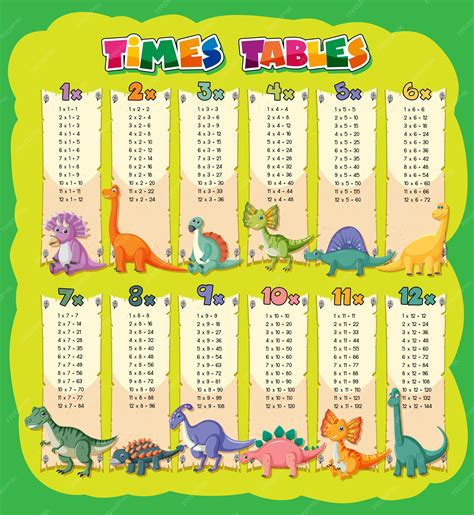 Free Printable Times Table Chart: Easy Math! - Printable Art and Words