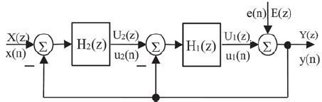 Image result for Delta Sigma Modulator Design Tutorial